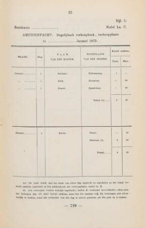 Bijl. 3. Model La. C. Amfioenpacht