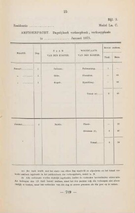 Bijl. 3. Model La. C. Amfioenpacht