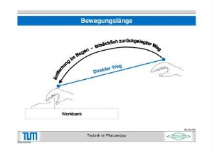 Bewegungslänge nach MTM
