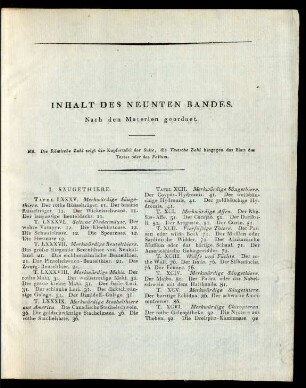 Inhalt des neunten Bandes. Nach den Materien geordnet.