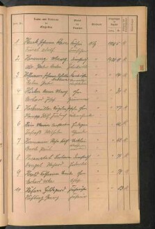 Standesamtsbuch der Stadt Aschaffenburg: Register Eheschließungen 1927 - 1929