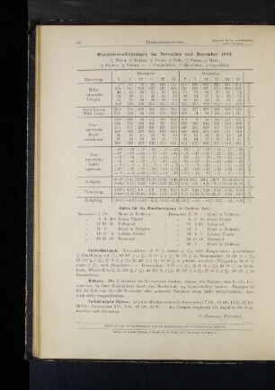 Himmelserscheinungen im November und Dezember 1894.