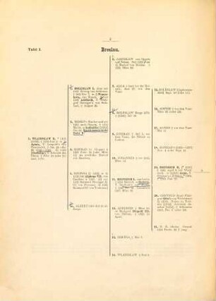 Stammtafeln der schlesischen Fürsten bis zum Jahre 1740 : Namens des Vereins für Geschichte und Alterthum Schlesiens