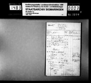 Katholische Schulfondspflege, Etat in Magolsheim