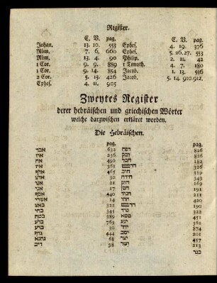 Zweytes Register derer hebräischen und griechischen Wörter welche darzwischen erkläret worden