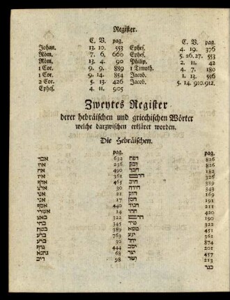 Zweytes Register derer hebräischen und griechischen Wörter welche darzwischen erkläret worden