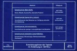 Entwicklungslinien der Technik ( in Anlehnung an Batel)