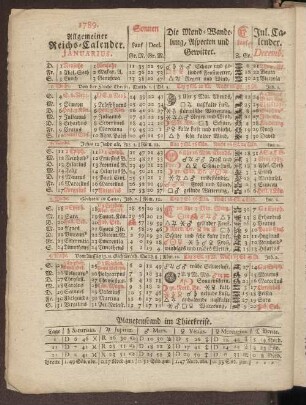 1789. Allgemeiner Reichs-Calender. Januarius.