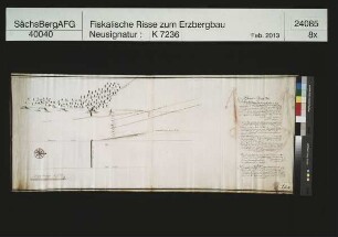 Gottes Schickung Fundgrube und Stolln im Zschorlauer Gemeindewald, Vortrieb des Stollnortes