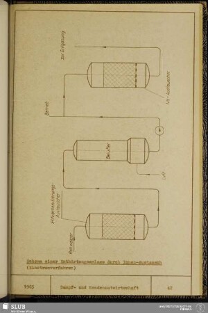 Schema einer Enthärtungsanlage durch Ionen-Austausch (Einstromverfahren)