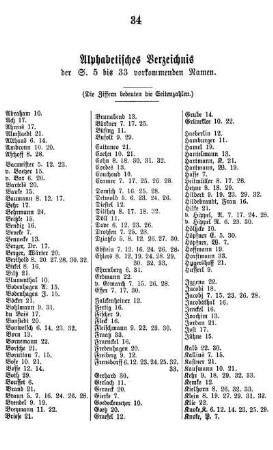 Alphabetisches Verzeichnis der S. 5 bis 33 vorkommenden Namen.