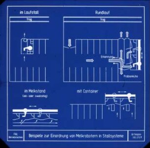 Beispiele zur Einordnung von Melkrobotern in Stallsysteme