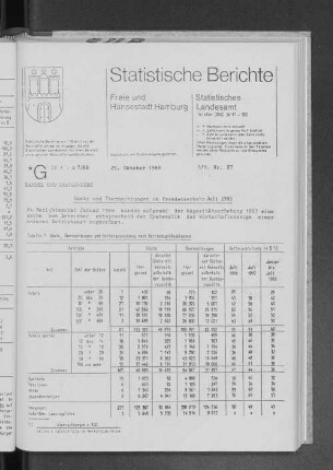 Gäste und Übernachtungen im Fremdenverkehr Juli 1988 : Lfd. Nr. 27