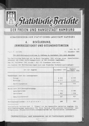 Die Bevölkerungsentwicklung in Hamburg im September 1965 nach Bezirken