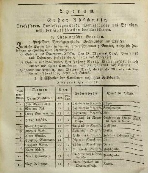 Jahresbericht über die Königliche Studienanstalt und das Königliche Studienseminar zu Amberg : für das Schuljahr .., 1821/22