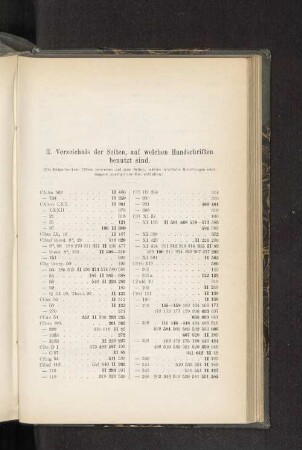 II. Verzeichnis der Seiten, auf welchen Handschriften benutzt sind.