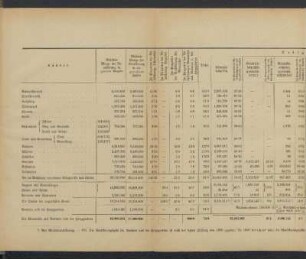 Anhang. Statistische Tabellen