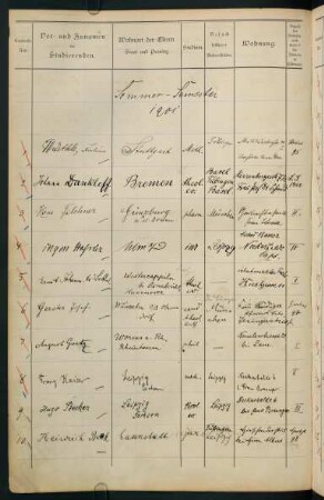 Sommersemester 1901. Rektorat Hermann Fischer
