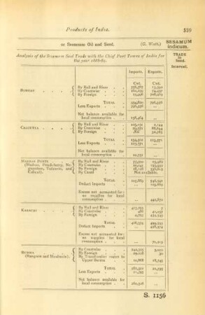 Analysis of the sesamum seed trade with the chief port towns of India for the year 1888-89
