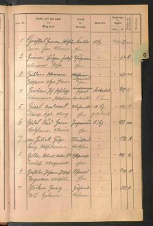 Standesamtsbuch der Stadt Aschaffenburg: Register Eheschließungen 1927 - 1929
