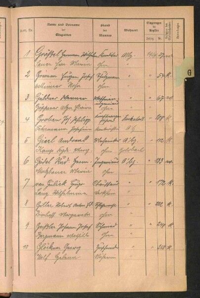 Standesamtsbuch der Stadt Aschaffenburg: Register Eheschließungen 1927 - 1929