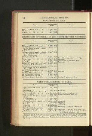 Chronological List of Chief Commissioners of Oudh