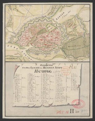 Descriptio von der Reichs und Handels Stadt Hamburg