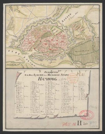 Descriptio von der Reichs und Handels Stadt Hamburg