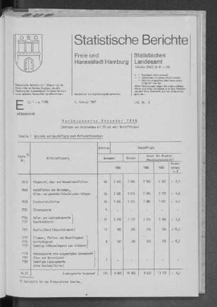 Ausbaugewerbe November 1986 : Lfd. Nr. 3