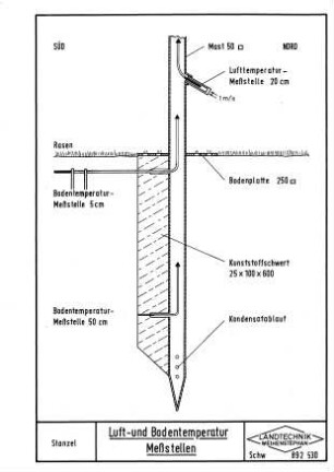 Luft- und Bodentemperatur-Meßstellen