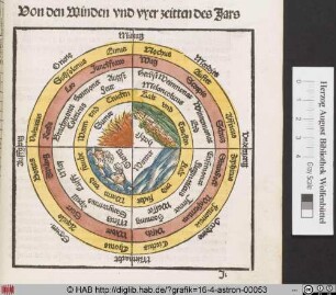 Von den Winden vnd vyer zeitten des Jars [Der deutsche Kalender des Johannes Regiomontan]