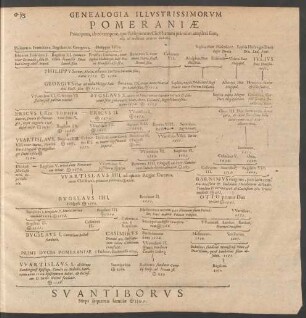 Genealogia Illustrissimorum Pomeraniae