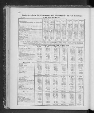 Geschäftsverkehr der Commerz- und Disconto-Bank in Hamburg