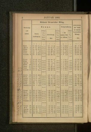 Januar 1883.