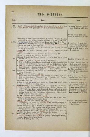 V. Zeitraum. Römisch-Germanisches Zeitalter 30 v. Chr.-375 n. Chr.