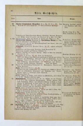 V. Zeitraum. Römisch-Germanisches Zeitalter 30 v. Chr.-375 n. Chr.