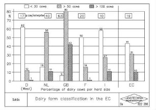 Dairy farm classification in the EC