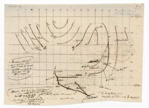 Graphische Darstellungen sowie Notizen zum Magnetismus des Asien-Pazifik Raumes