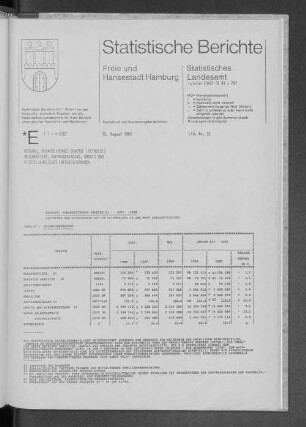 Bergbau, Verarbeitendes Gewerbe Juni 1988 : Lfd. Nr. 32