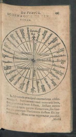Schema Omnium Ventorum