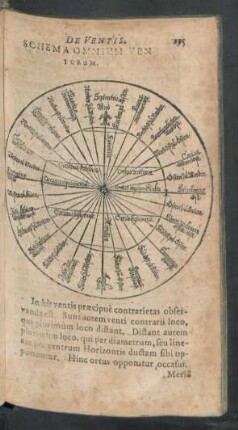 Schema Omnium Ventorum