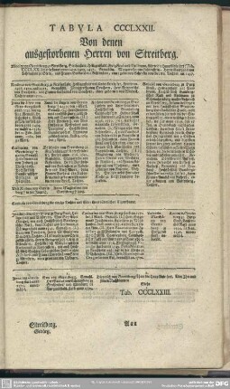 Tabula CCCLXXII. Von denen ausgestorbenen Herren von Streitberg