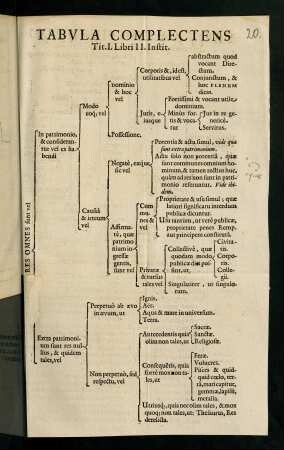 Schema