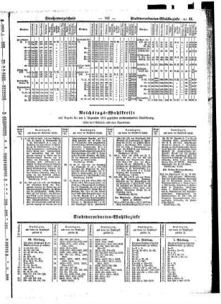 Reichtags- Wahlkreise