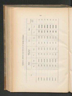 TABLE XI. - NUMBER AND TONNAGE OF VESSELS ENTERED.