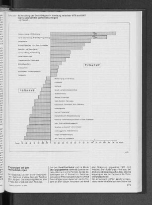 Entwicklung der Beschäftigten in Hamburg zwischen 1970 und 1987 nach ausgewählten Wirtschaftszweigen