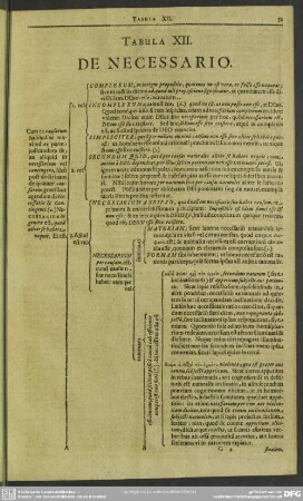 Tabula XII. De Necessario