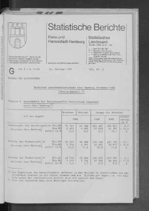 Deutscher Außenhandelsverkehr über Hamburg November 1986 (Generalhandel) : Lfd. Nr. 9