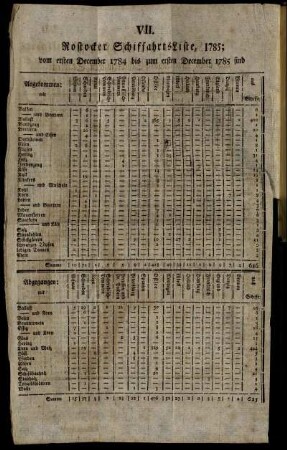 VII. Rostocker SchiffahrtsListe, 1785; vom ersten December 1784 bis zum ersten December 1785