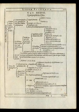 Cap. XXXVII. Typus prophetiae Esaiae.
